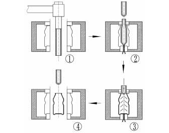 都是吹瓶成型工藝，注吹、擠吹哪家強？